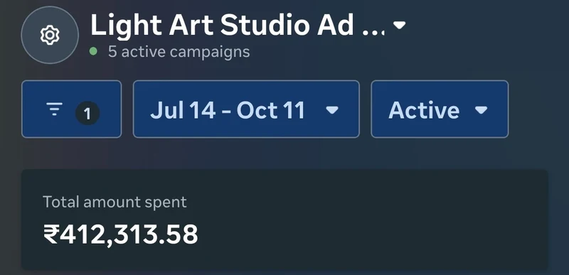 Meta Ads Manager: Light Art Studio ad account, Jul 14 – Oct 11, total amount spent ₹412,313.58
