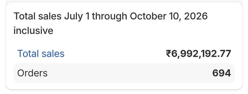 Shopify: total sales July 1 through October 10, 2026 inclusive, ₹6,992,192.77, 694 orders